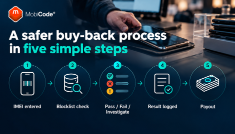 Five-step IMEI check workflow before used phone payout